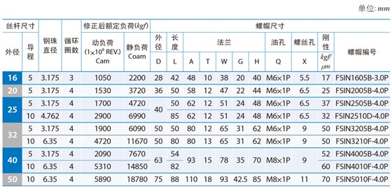 DIN標準規格系列- FSIN