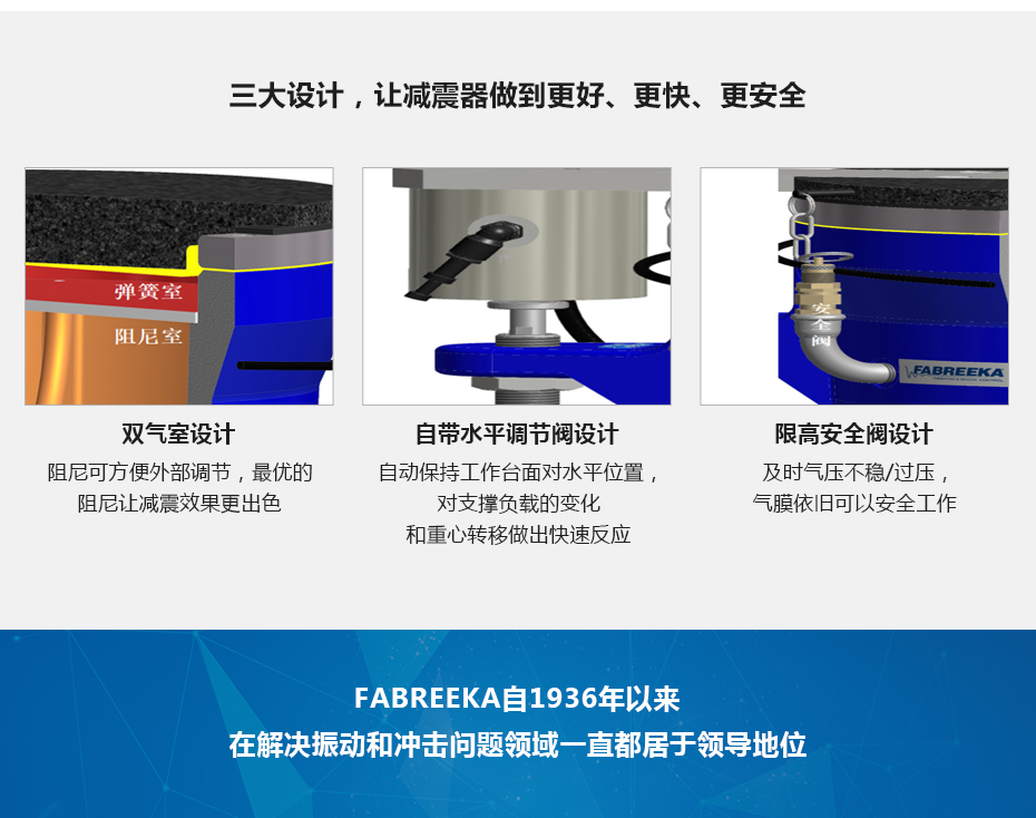 空氣彈簧三大設計