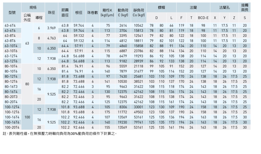 絲桿規格