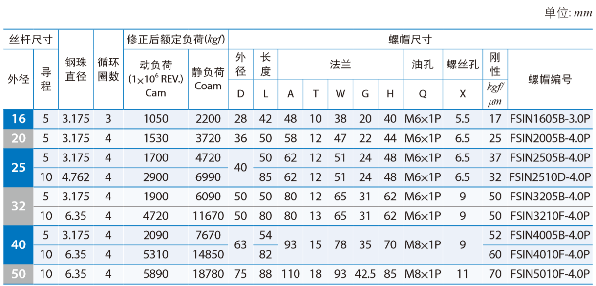 DIN標準規格系列- FSIN